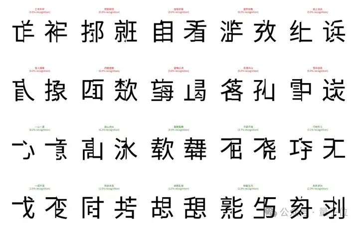 人类秒懂，AI崩溃：一个简单测试，就让GPT-5、Gemini等顶级模型集体“翻车”