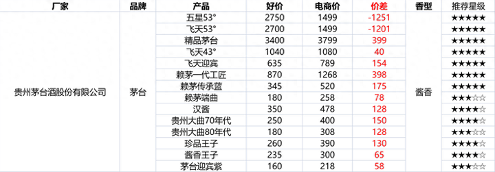 淘宝双十二活动满减是怎么减的？淘宝双十一满减活动规则