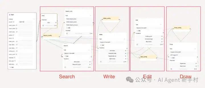 Flowain，一个基于 ShellAgent 的 Web3 项目推文的 AI 写手