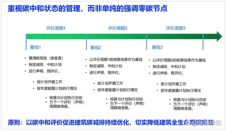 ChinaBrand中国品牌网双碳：首个碳中和建筑中心(筹)酒店供应链合作沙龙插图3