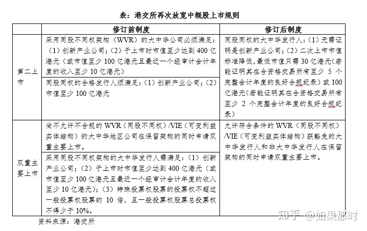 5 家中概股面临退市风险，若最终被退市，会对持股的投资人造成哪些影响，股票会直接作废吗？