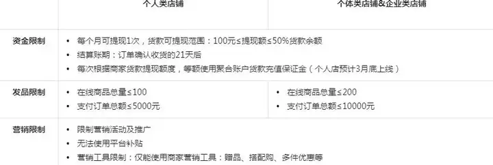 抖音小店入驻为什么这么难?