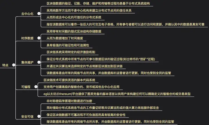 区块链技术是什么?有哪些应用场景?2 区块链技术是什么?有哪些应用场景?