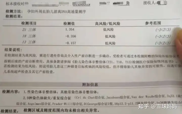 新鲜出炉（怀孕检查造假）孕检报告造假 第4张