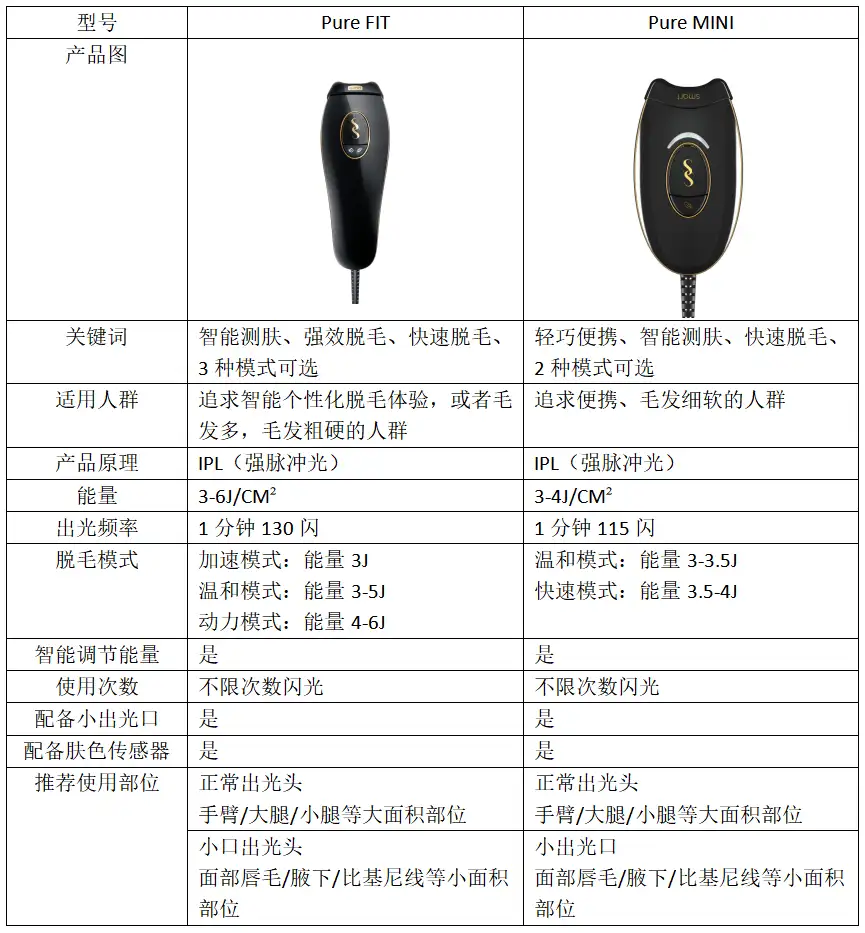 有哪些性价比高的冰点脱毛仪值得推荐？ - 知乎