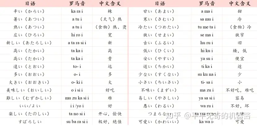 日语中，一类形容词二类形容词有什么容易记或者区分的法子吗？还有一类