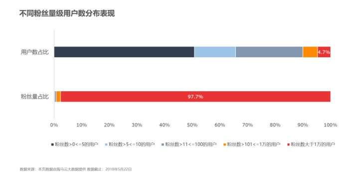 抖音比例是9:16还是16:9？抖音只有16比9才有收益吗