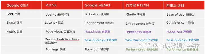 如何量化用户体验?有什么模型可以参考?2 如何量化用户体验?有什么模型可以参考?