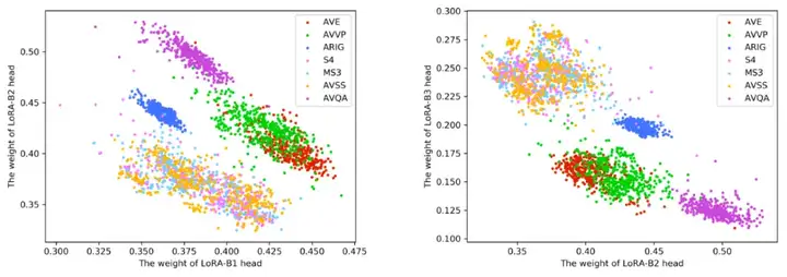 CVPR 2025 | 多模态统一学习新范式来了，数据、模型、代码全部开源