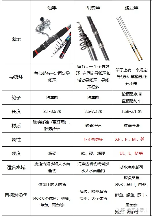 海钓鱼竿图片-海钓鱼竿素材图片大全-摄图网