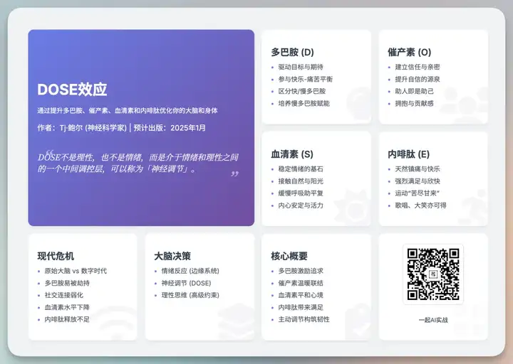 一段提示词生成炫酷知识卡图，社交媒体运营必备，Apple官网都在用的潮流设计