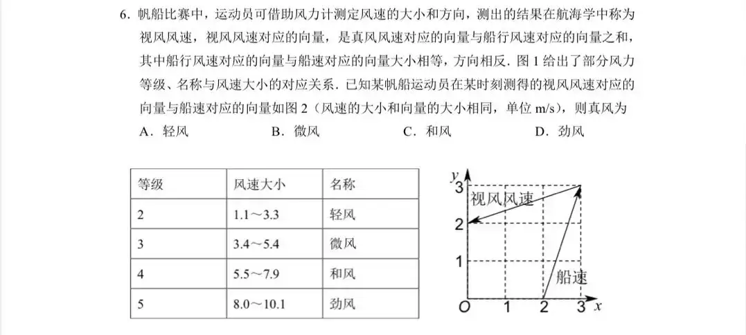 5款大模型考「山东卷」，Gemini、豆包分别获文理第一名