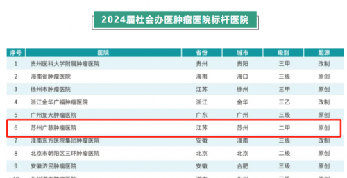 艾力彼2024医院竞争力排行发布 盈康生命跻身多项榜单