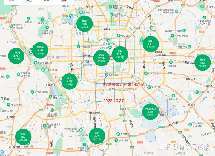 预测一下2023年北京房价的走势? - 知乎
