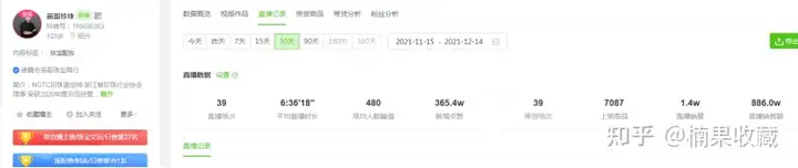 盲目扩张、半年亏损百万,我在直播带货踩的那些坑