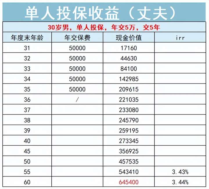 保单是什么意思？保单是干嘛用的