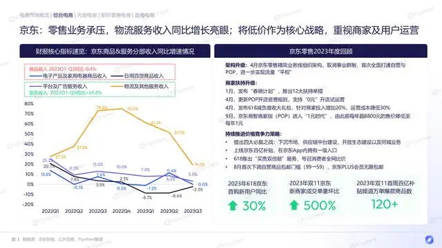 网络购物发展趋势分析（电商市场现状和发展趋势）