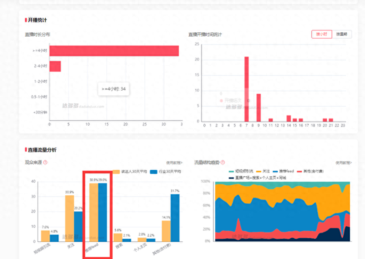 feed流量是什么流量？推荐feed占比高说明什么