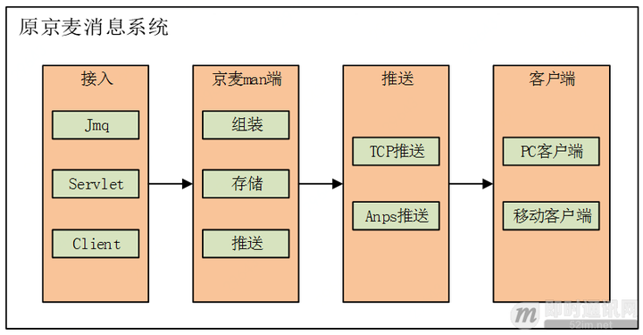 京东和京麦有什么区别？京麦开店成功了接下来做什么