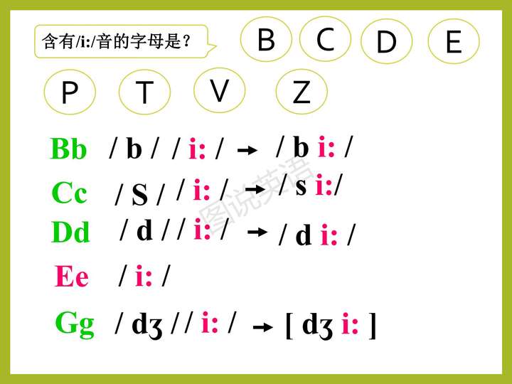 元音字母有哪些？20个元音和28个辅音