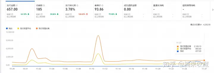 新手也能快速上手的淘宝店群选品玩法&11条常见问答