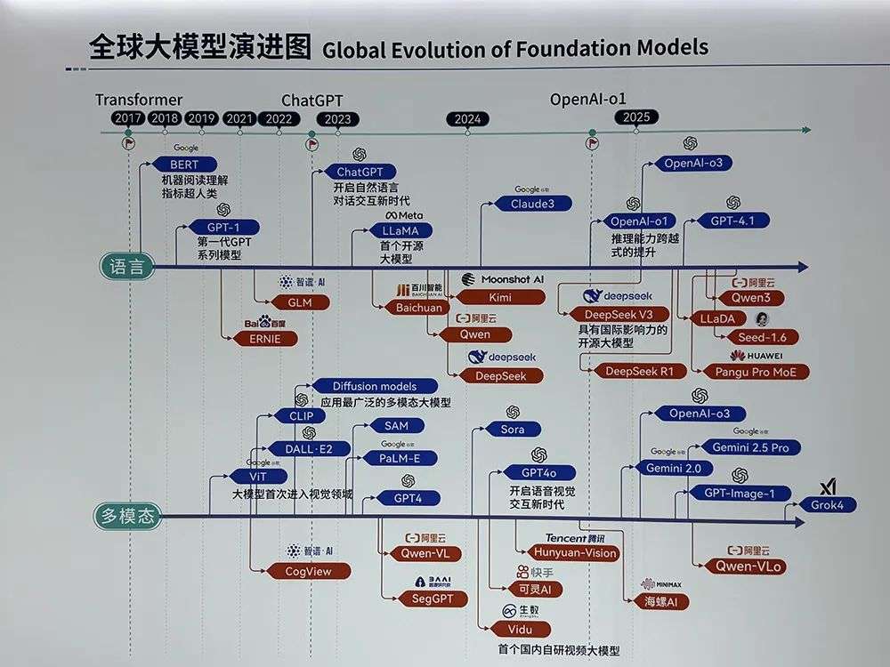 人工智能大会彻底引爆，展区水泄不通，门票炒到2000多，暴走3万步带来最全看点