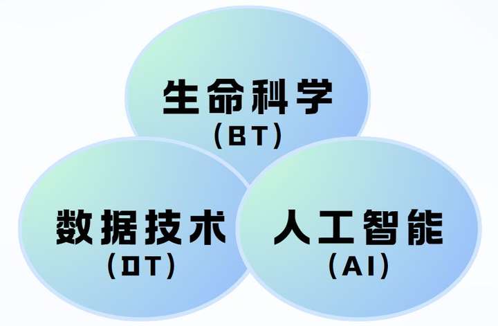 赋能生命科学生态，「摩熵数科」打造“超级数据系统”丨AI成都