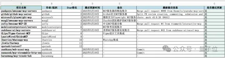 全球智能体榜单新SOTA！中国公司登顶，Office三件套一键生成，全程可控可溯源，打工人直接拿来用