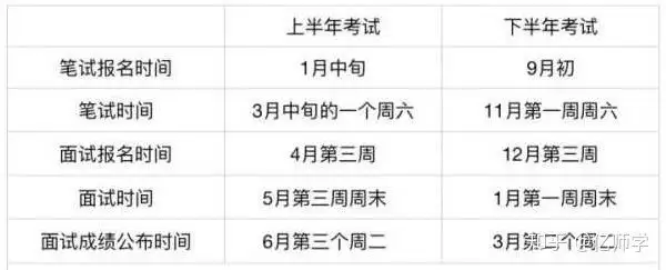 考教师资格证的要求和条件是什么？