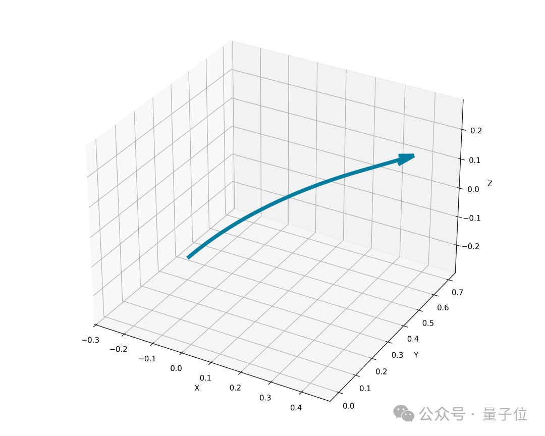 拿下3D生成行业新标杆！昆仑万维Matrix-3D新模型鲨疯了，一张图建模游戏场景