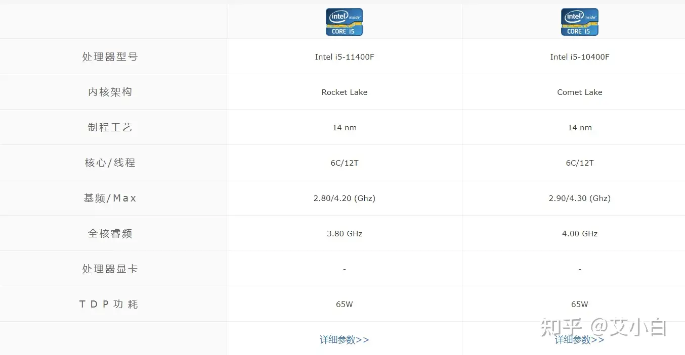 为何主机装机cpu大部分都推荐选择intel i5 10400F？ - 知乎