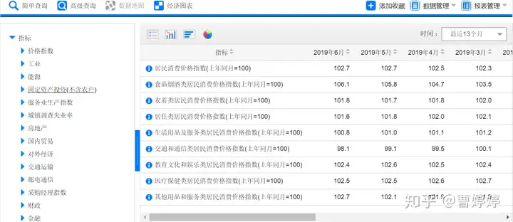 在哪里找各行各业的分析报告???