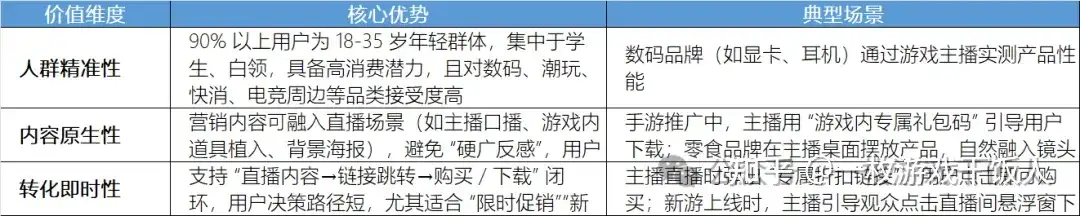 告别 “高成本买量”！游戏直播营销有望成为新宠？