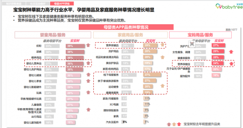 母婴行业报告发布宝宝树蝉联宝环球360APP妈宝爸首选专业母婴APP(图3)