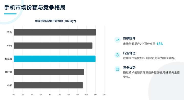 4款AI PPT大横评：扣子空间脱颖而出，用户指令决定最终表现