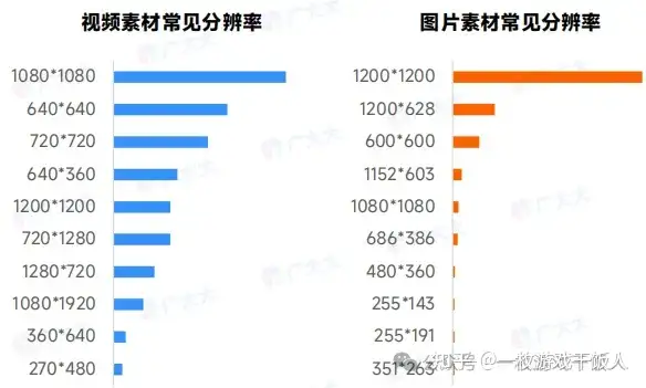 2024年策略类(SLG)手游全球营销数据分析