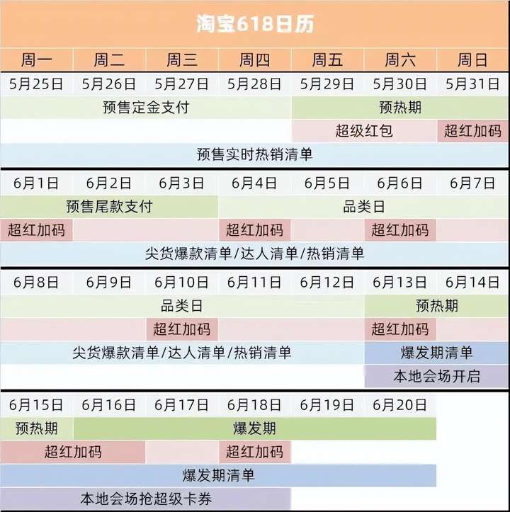 618是只有当天划算吗？为什么618反而贵了