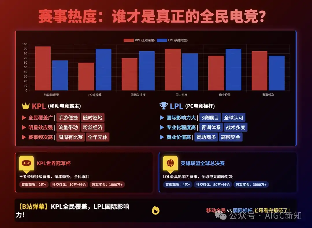 我测了9款AI，只想问：所谓的Agent，到底把PPT变成了什么鬼东西？