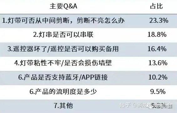 2024年亚马逊选品SOP整理