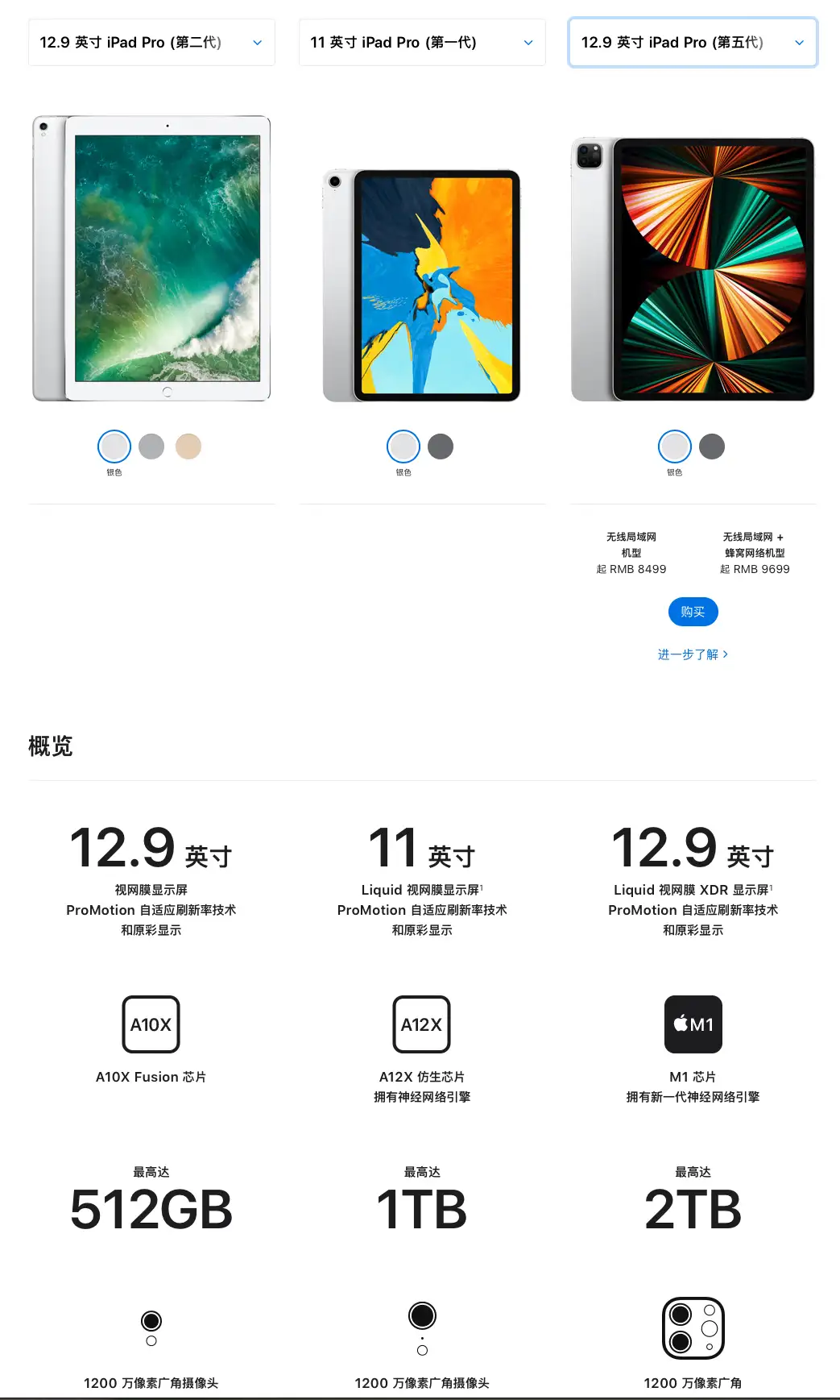 日本初の iPad pro12.9（第２世代）よし タブレット ...