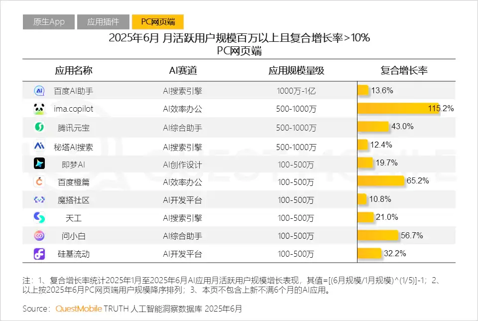 AI产品们，有哪些“反常识”趋势？