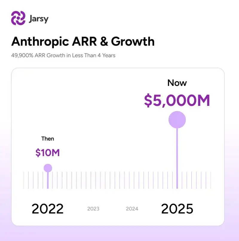深度｜Anthropic为什么要宣布对中国断供？