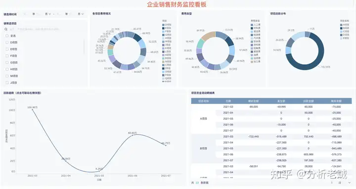 大数据分析包括哪些方面，一篇文章带你了解——九数云插图11