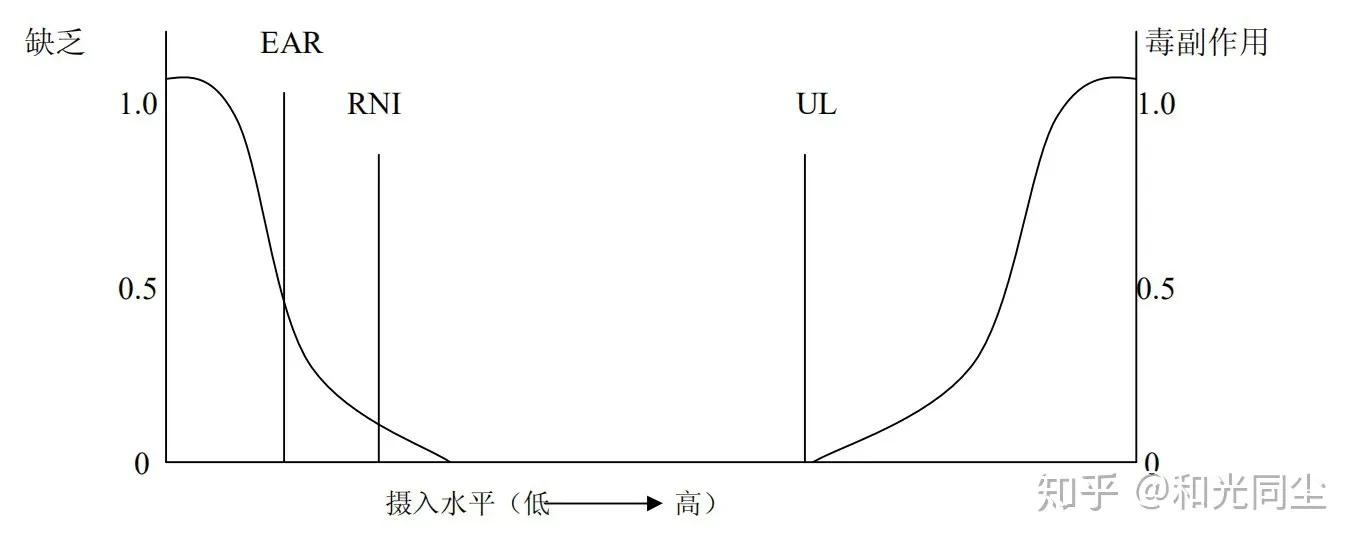 GNC复合维生素的含量那么高，真的没问题吗？