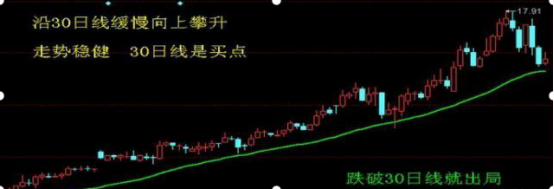 股价从112元跌到3元的股票（未来暴涨1000倍的股票）