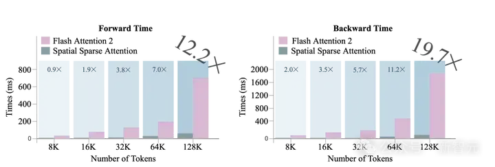 影视级3D生成新王：Direct3D-S2全面开源！8块GPU超越闭源登顶HF