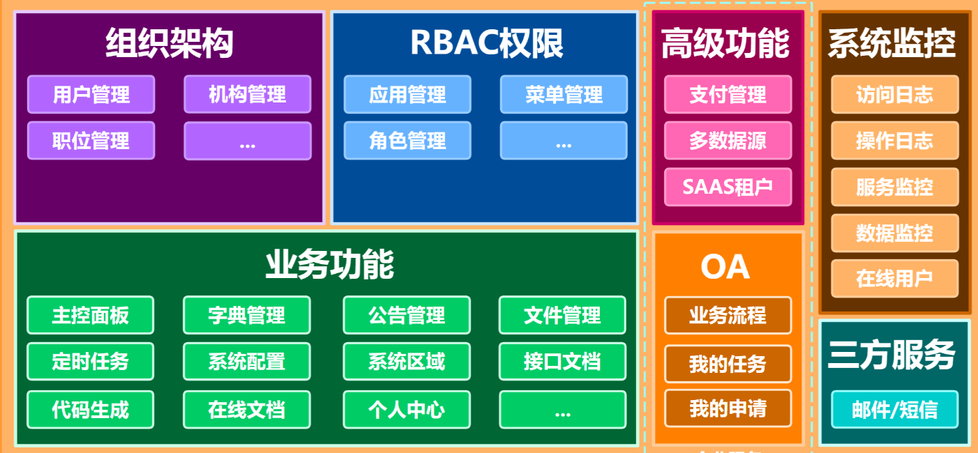 图片[4]-前沿四方支付系统，前后端一体化架构-站长源码