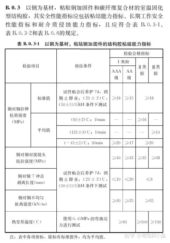 图片[12]-《既有建筑鉴定与加固通用规范》GB 55021-2021[附条文说明]-深圳市建筑工程检测鉴定中心-官网