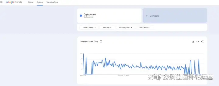 小白如何使用 Google Trends