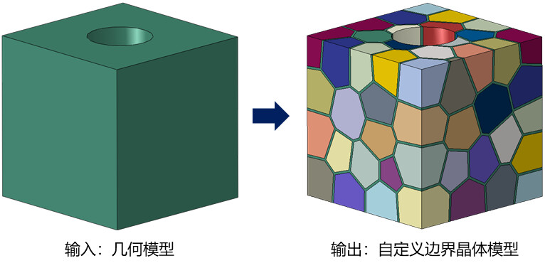 一个好用的Abaqus晶体塑性模型生成插件-Voronoi模型的图33